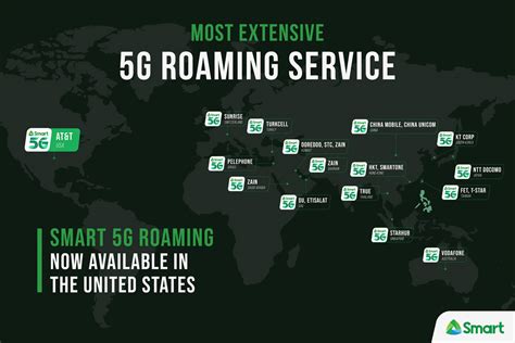 Roaming Services – Smart Help